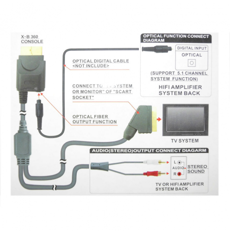 Cable RGB Audio con Salida Optica