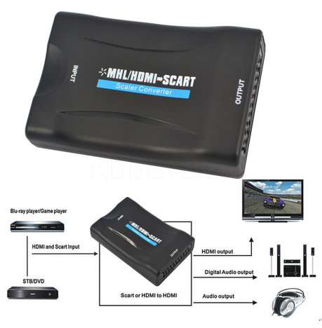 Convertidor Señal HDMI a Euroconector